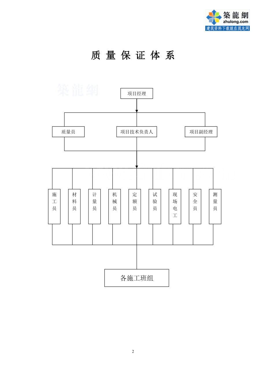 工程质量管理制度及岗位责任制-secret.doc_第2页