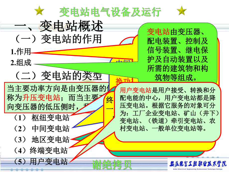 最新变电站电气设备及其运行幻灯片.ppt_第2页