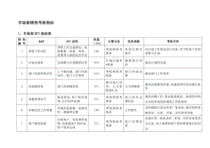 市场部绩效考核KPI讲解.doc