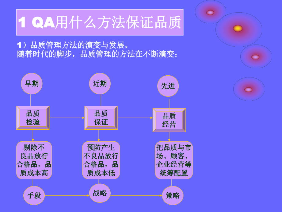 最新品管部主管跟我学第四章原版ppt课件.ppt_第2页