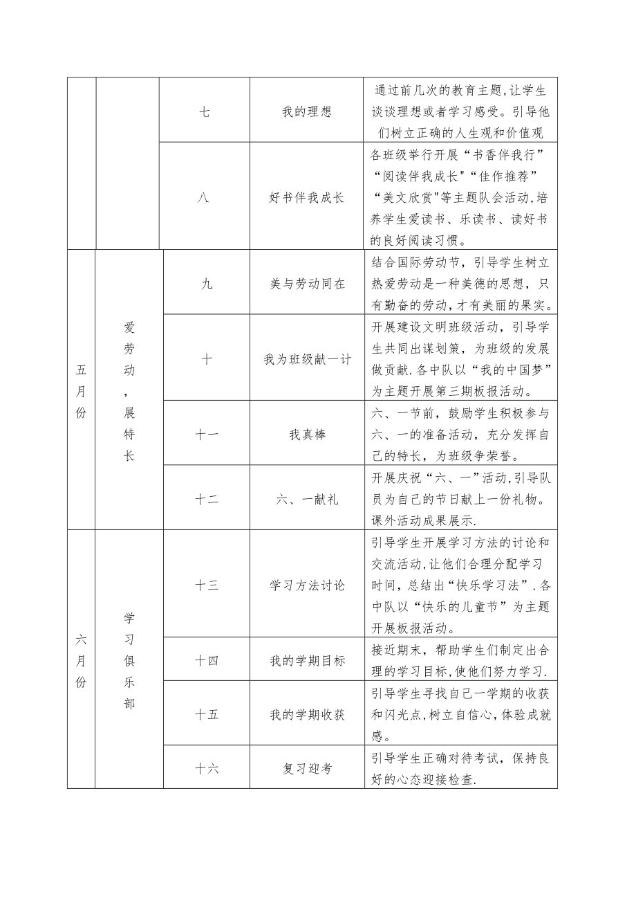 少先队周主题教育活动计划表、.doc_第2页