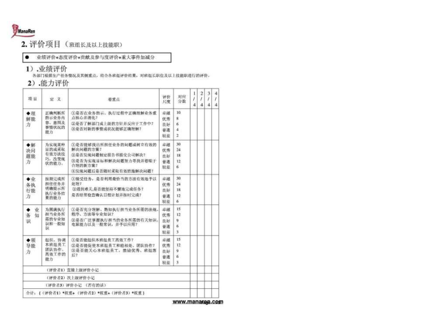 最新员工绩效评价制度PPT课件.ppt_第2页