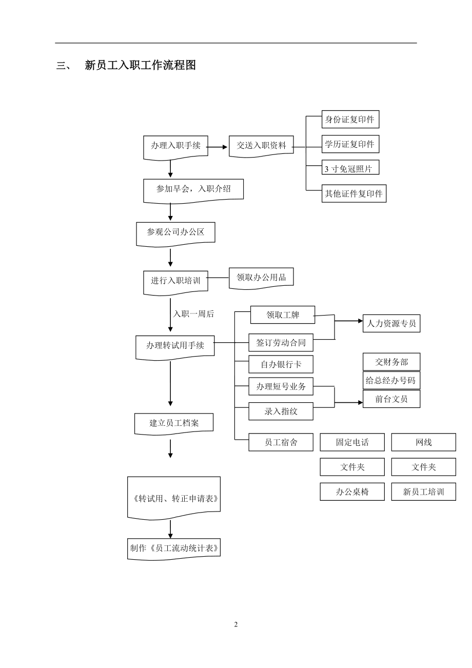 新员工入职程序及流程图1.doc_第2页