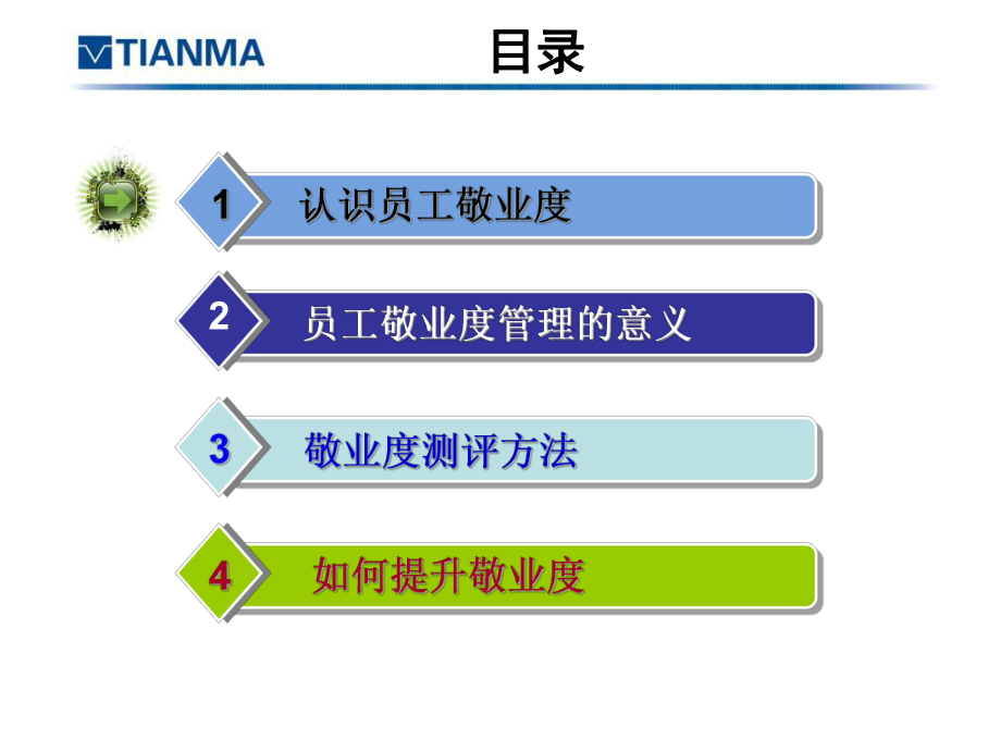 最新员工满意度与敬业度培训精品课件.ppt_第2页