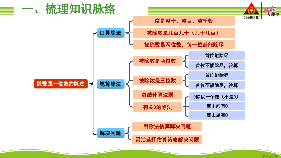 人教版三年级数学下册第二单元整理和复习ppt课件.ppt_第2页