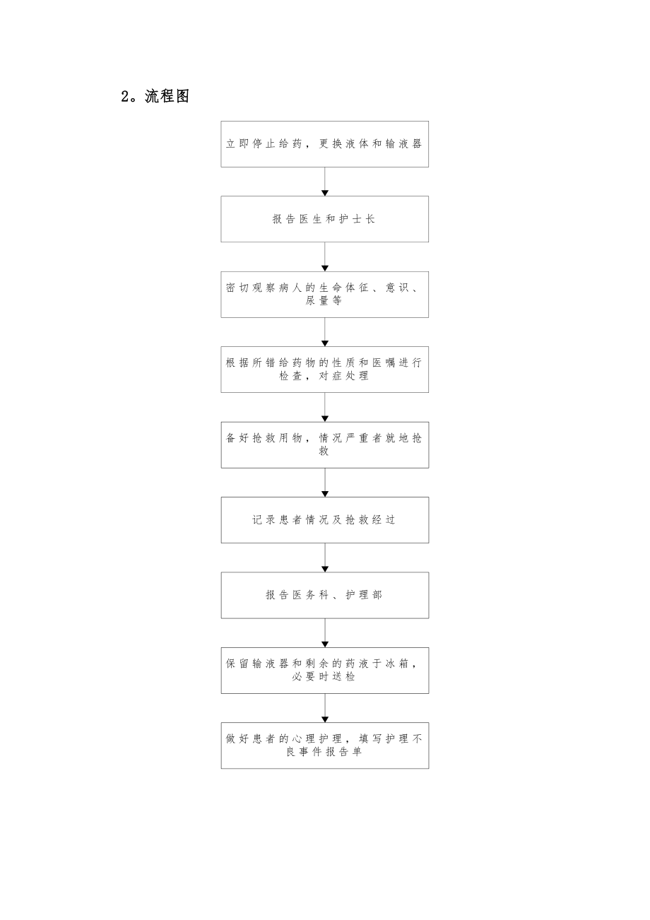 患者输错液的应急预案演练.doc_第2页