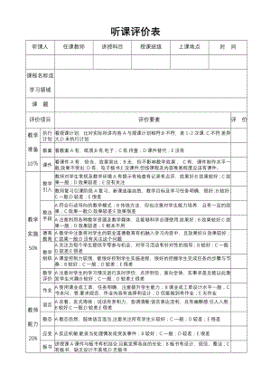 教师听课评价表模板.doc