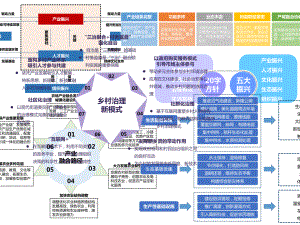 城乡规划插图模板泡泡图ppt课件.pptx