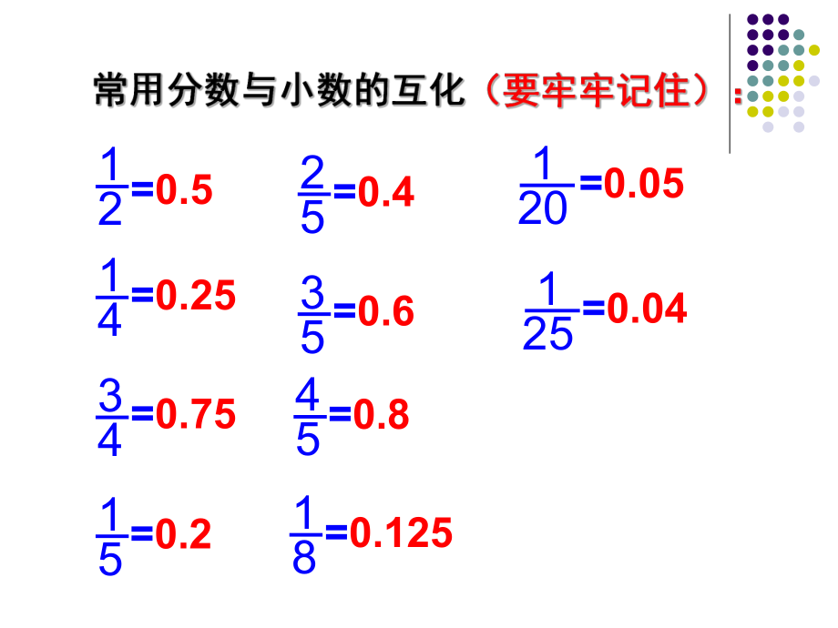 分数和小数的互化方法ppt课件.ppt_第2页