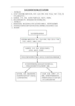 无法识别患者身份识别的方法和流程.doc