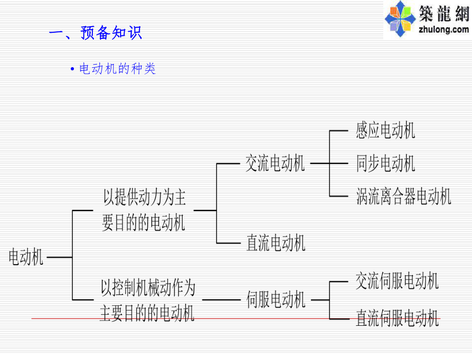 最新变频器故障分析与处理课程课件精品课件.ppt_第2页