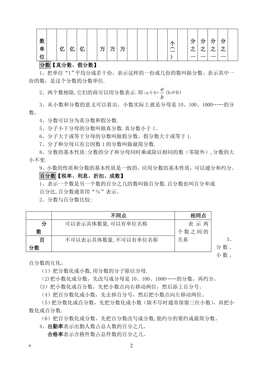 小学数学总复习资料-苏教版.doc_第2页