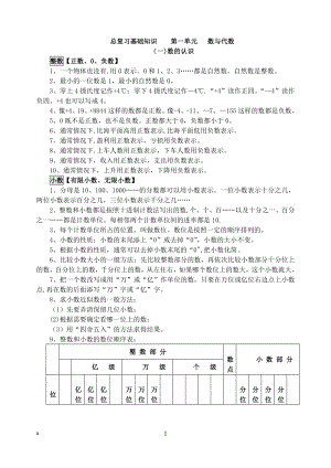 小学数学总复习资料-苏教版.doc