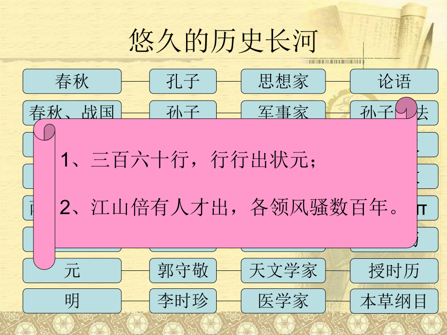 最新品德与社会五年级上——杰出的智者.ppt03幻灯片.ppt_第2页