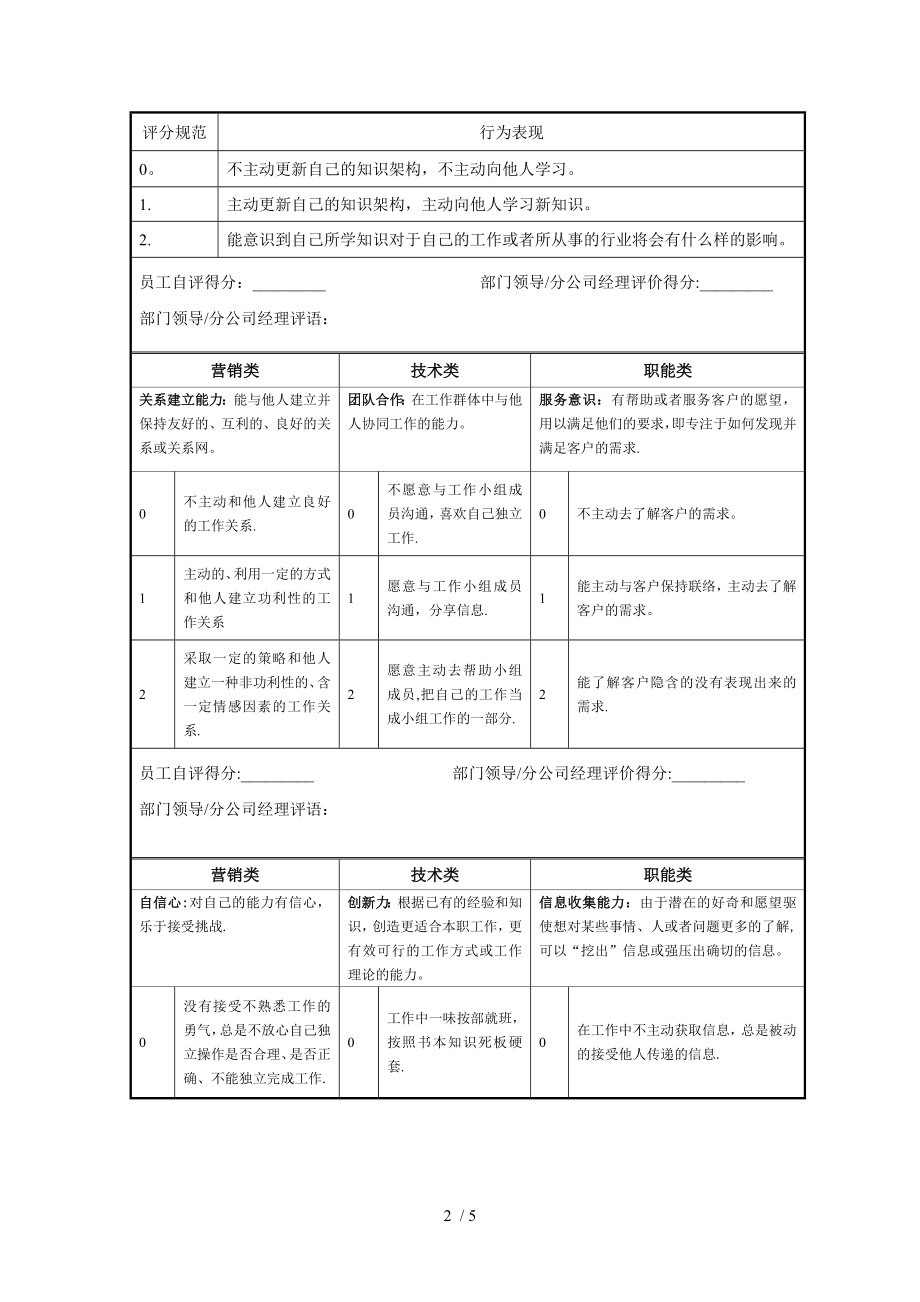 新员工试岗期考核评价表.doc_第2页