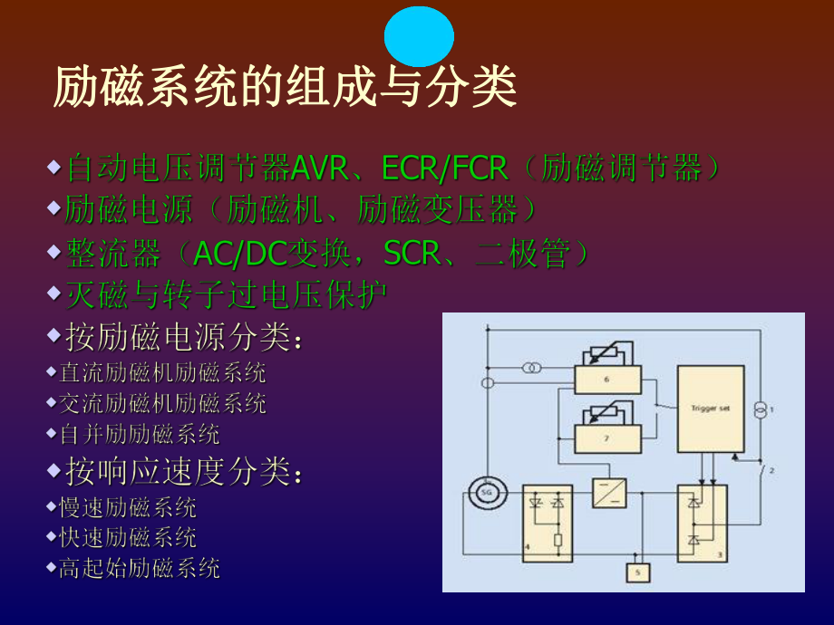 最新发电机励磁系统原理3幻灯片.ppt_第2页