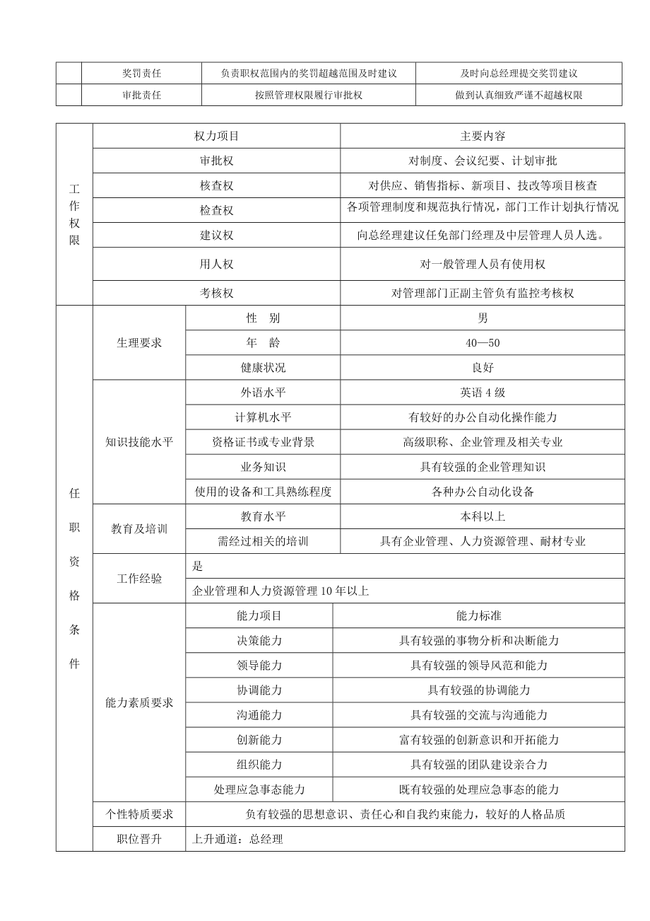 常务副总岗位说明书3.doc_第2页