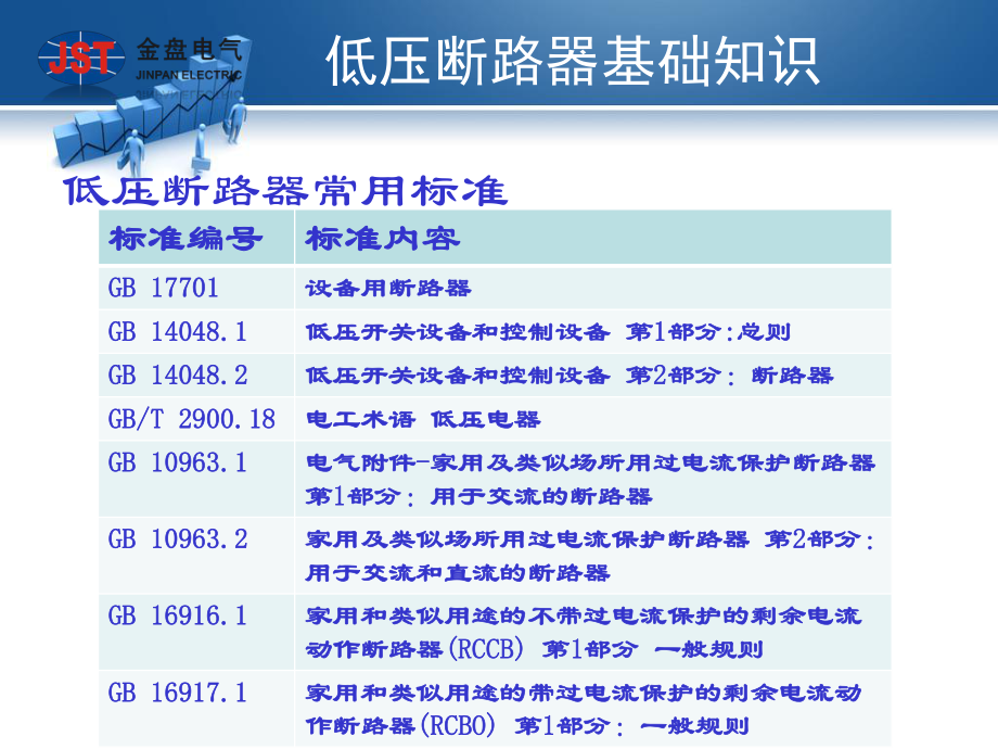 低压断路器-基础篇ppt课件.ppt_第1页