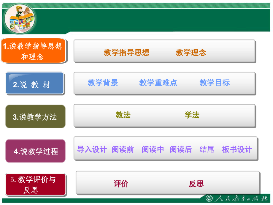 PEP六年级上册read-and-write说课课件.ppt_第2页