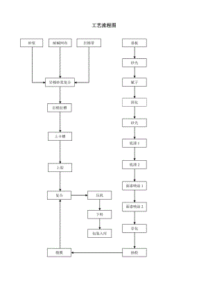 工艺流程图(新).doc