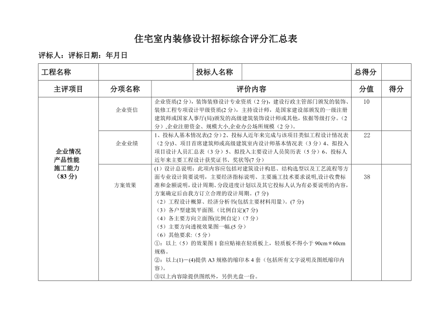 室内装修设计招标综合评分表.doc_第1页