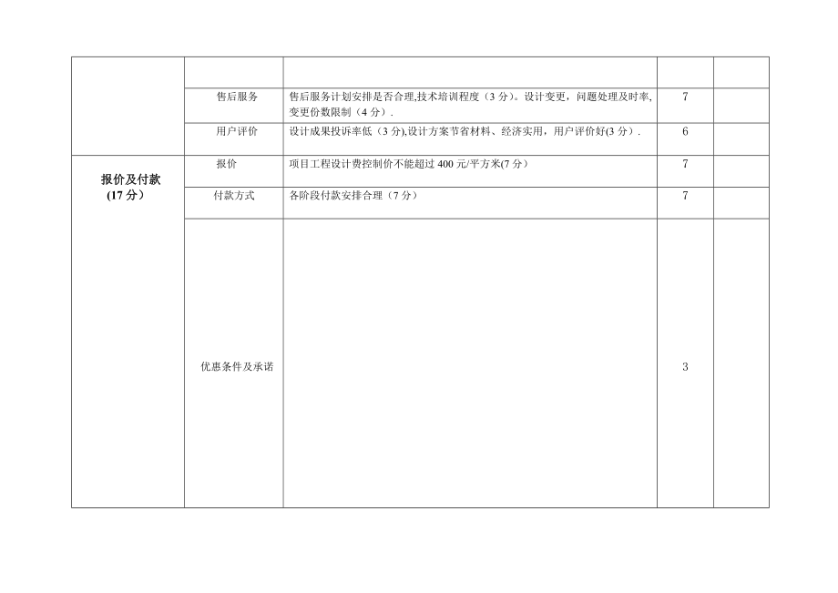 室内装修设计招标综合评分表.doc_第2页