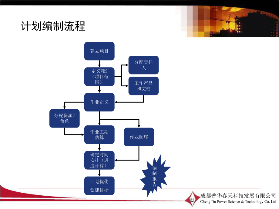 Primavera-P6---02-计划编制与优化.ppt_第2页