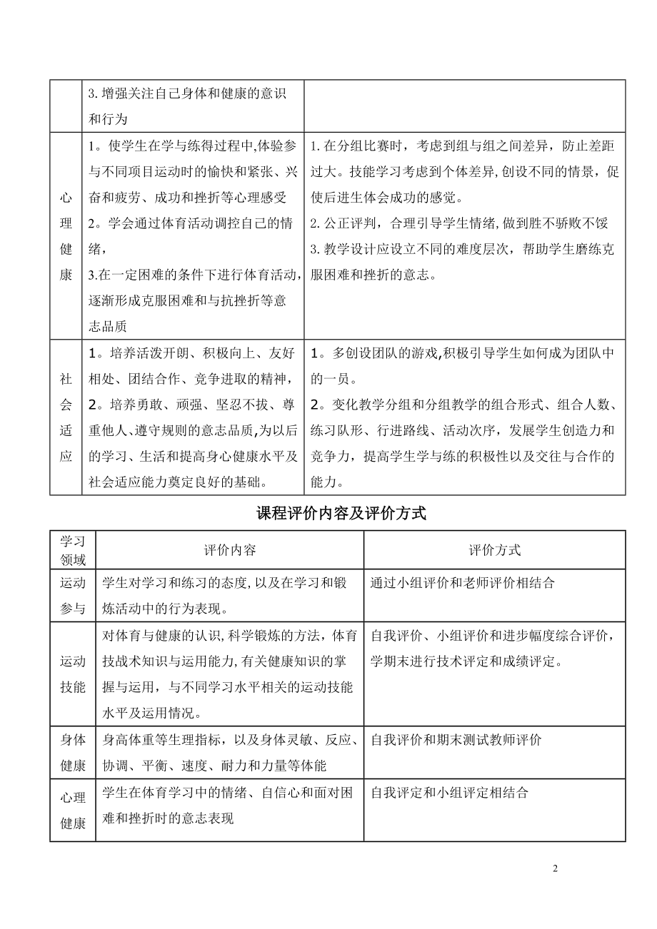 小学体育课程纲要1-6年级.doc_第2页