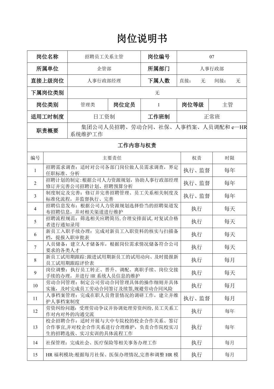 招聘员工关系主管岗位说明书.doc_第1页