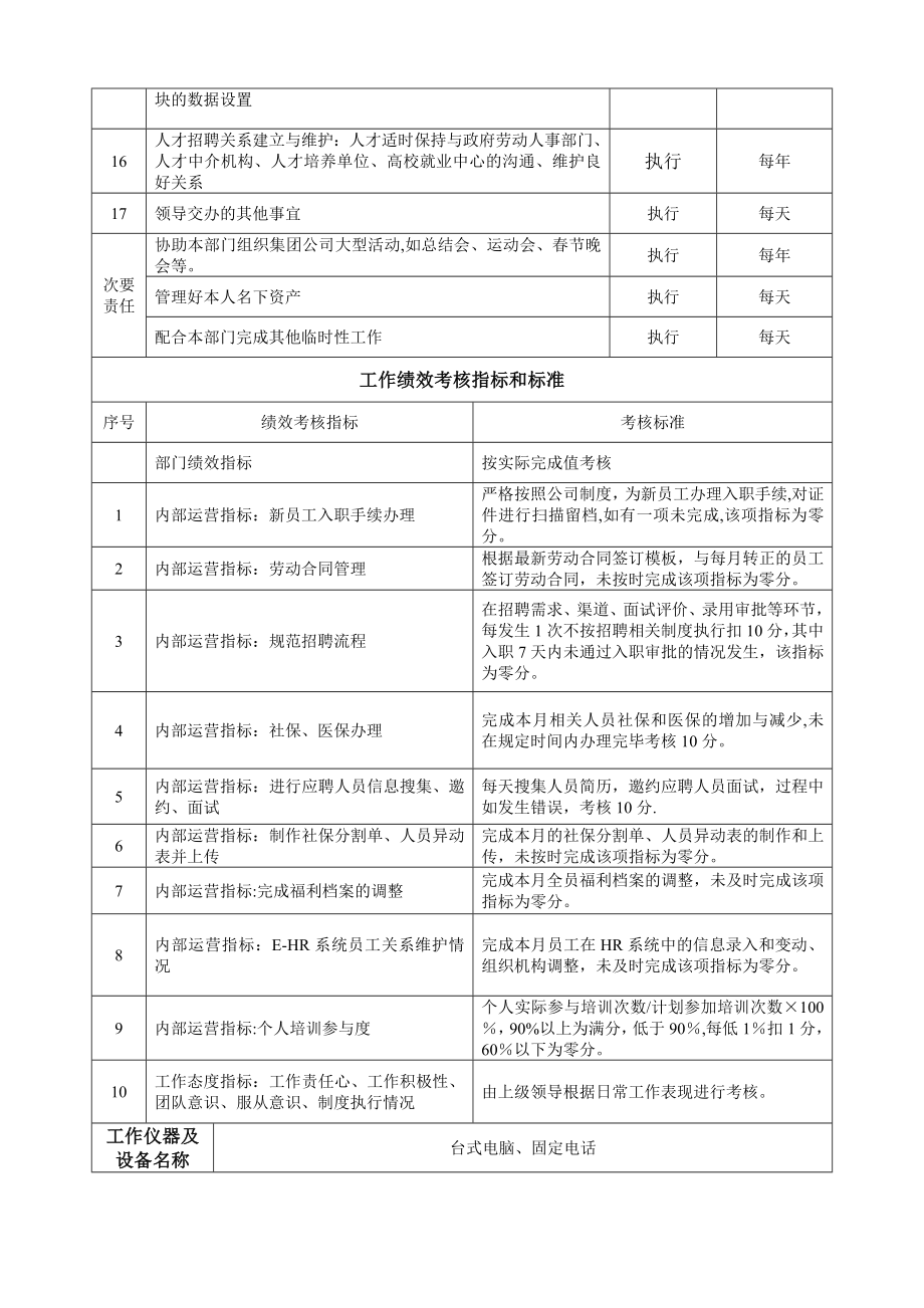 招聘员工关系主管岗位说明书.doc_第2页