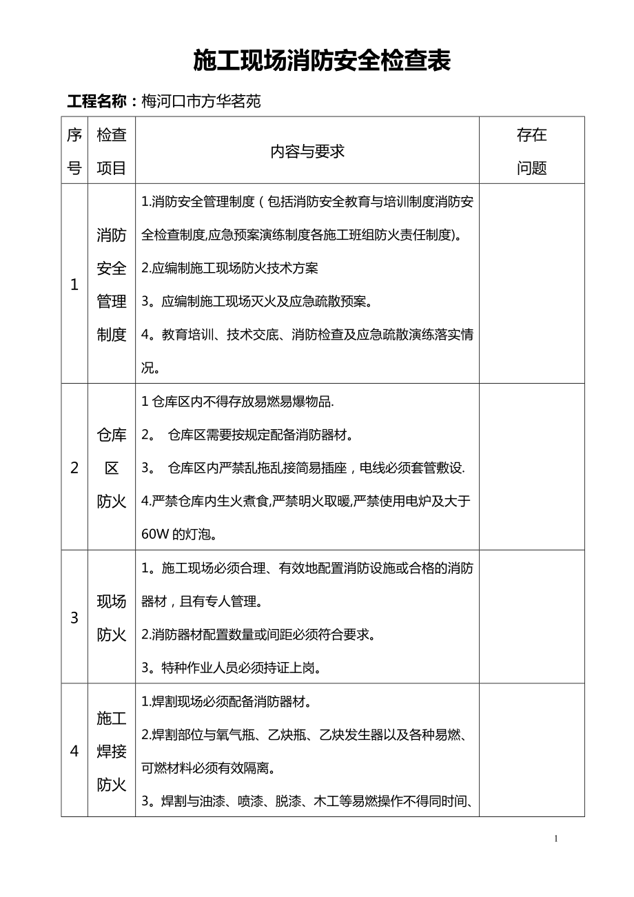 施工现场消防安全检查表.doc00.doc_第1页