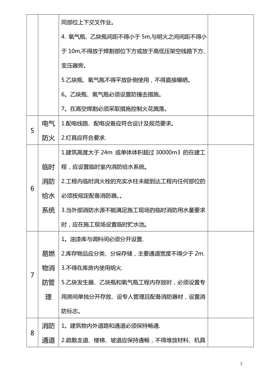 施工现场消防安全检查表.doc00.doc_第2页