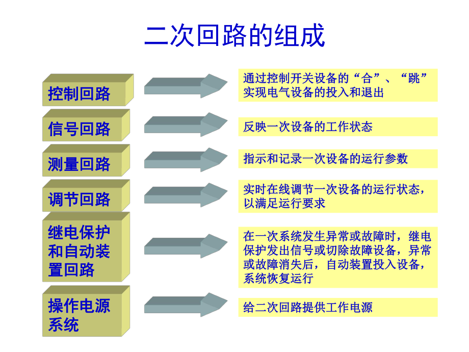 最新发电厂电气设备课件一次二次回路讲解幻灯片.ppt_第2页