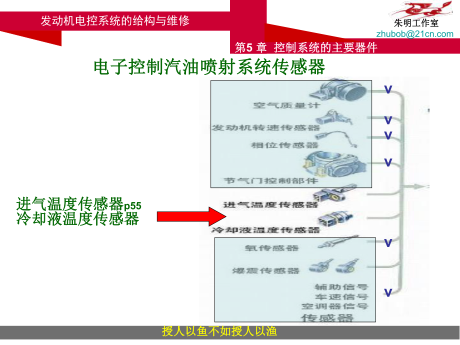 最新发动机电控系统的结构与维修5章24运行状态其他传感器幻灯片.ppt_第2页