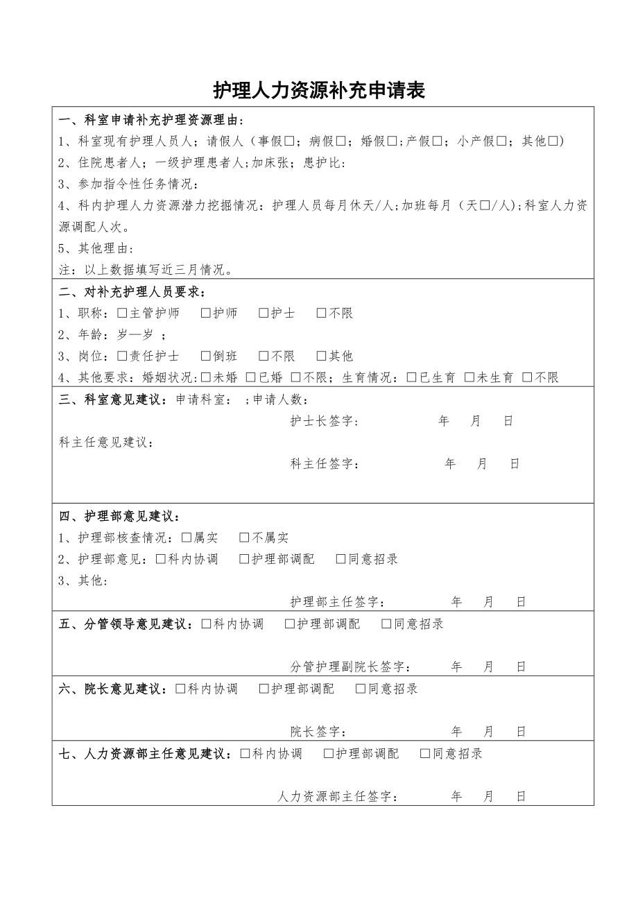 护理人力资源补充申请表.doc_第1页