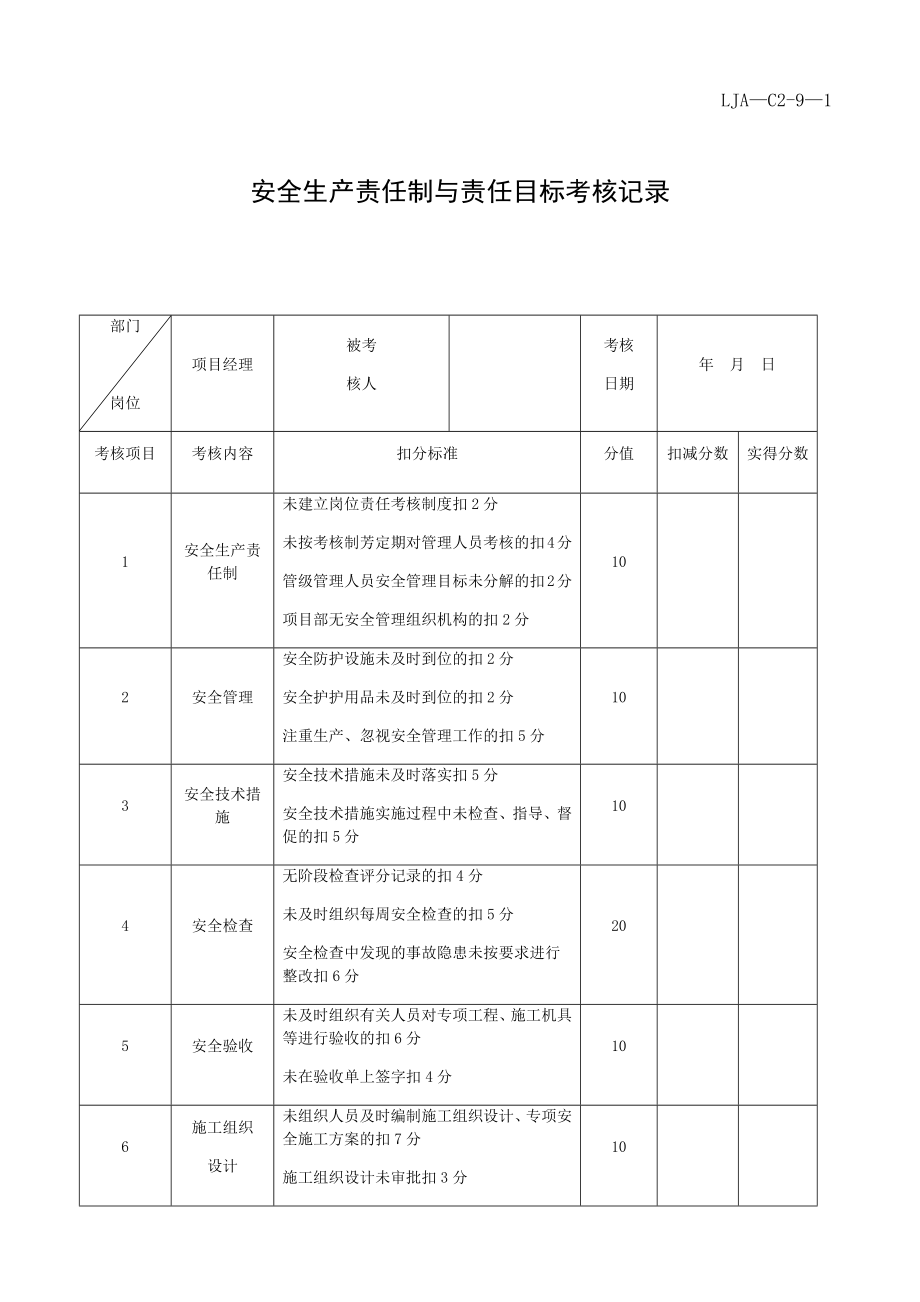 安全生产责任制与责任目标考核记录.doc_第1页