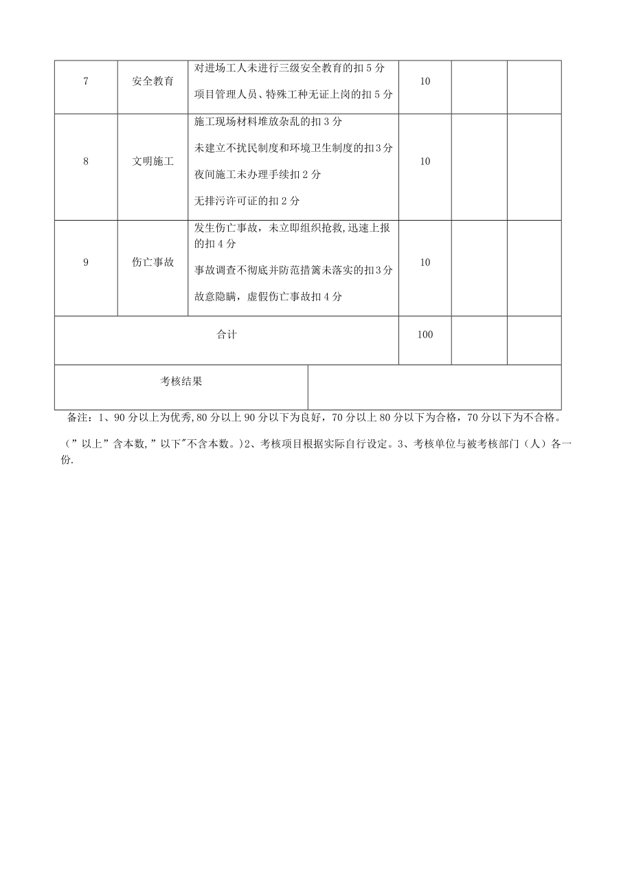 安全生产责任制与责任目标考核记录.doc_第2页