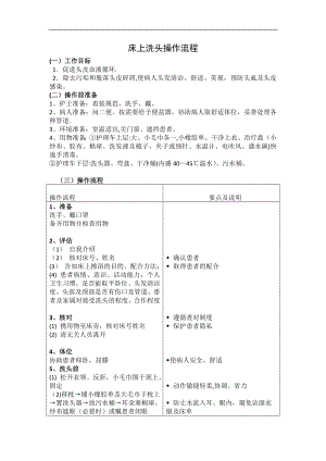 床上洗头操作流程及评分标准.doc