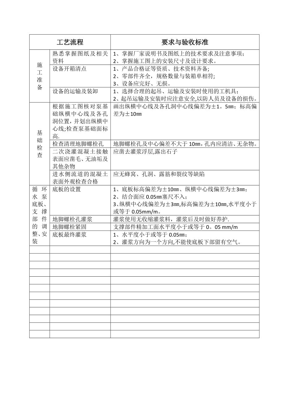 循环水泵安装工艺流程表及要求与验收标准.doc_第2页