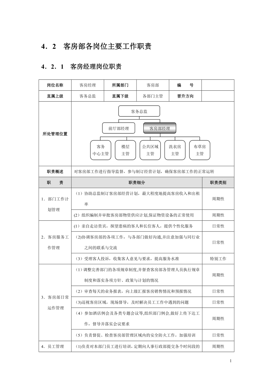 星级酒店培训客房部管理规范标准精细化大全.doc_第1页