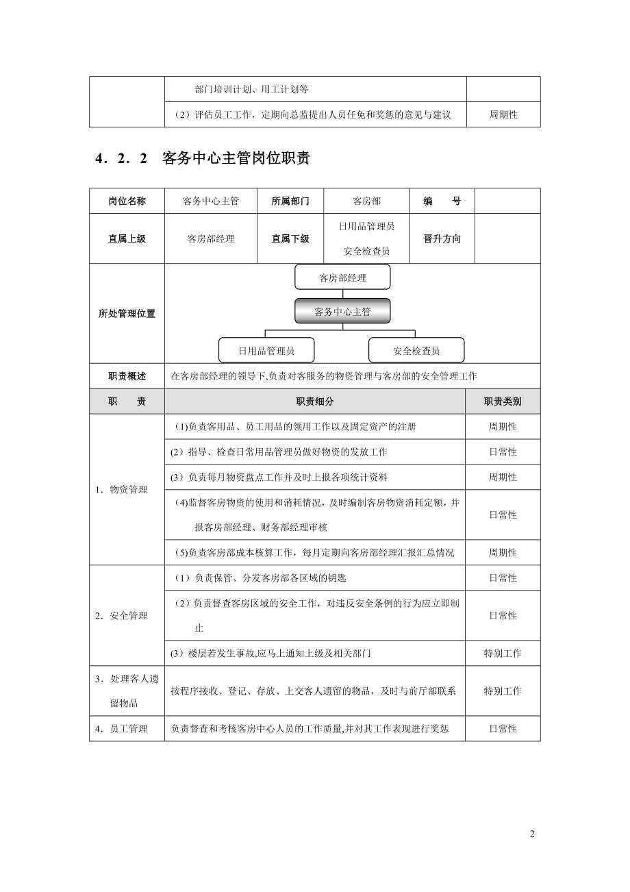 星级酒店培训客房部管理规范标准精细化大全.doc_第2页