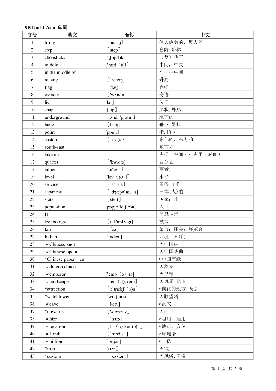 新版译林牛津英语9B单词表.doc_第1页