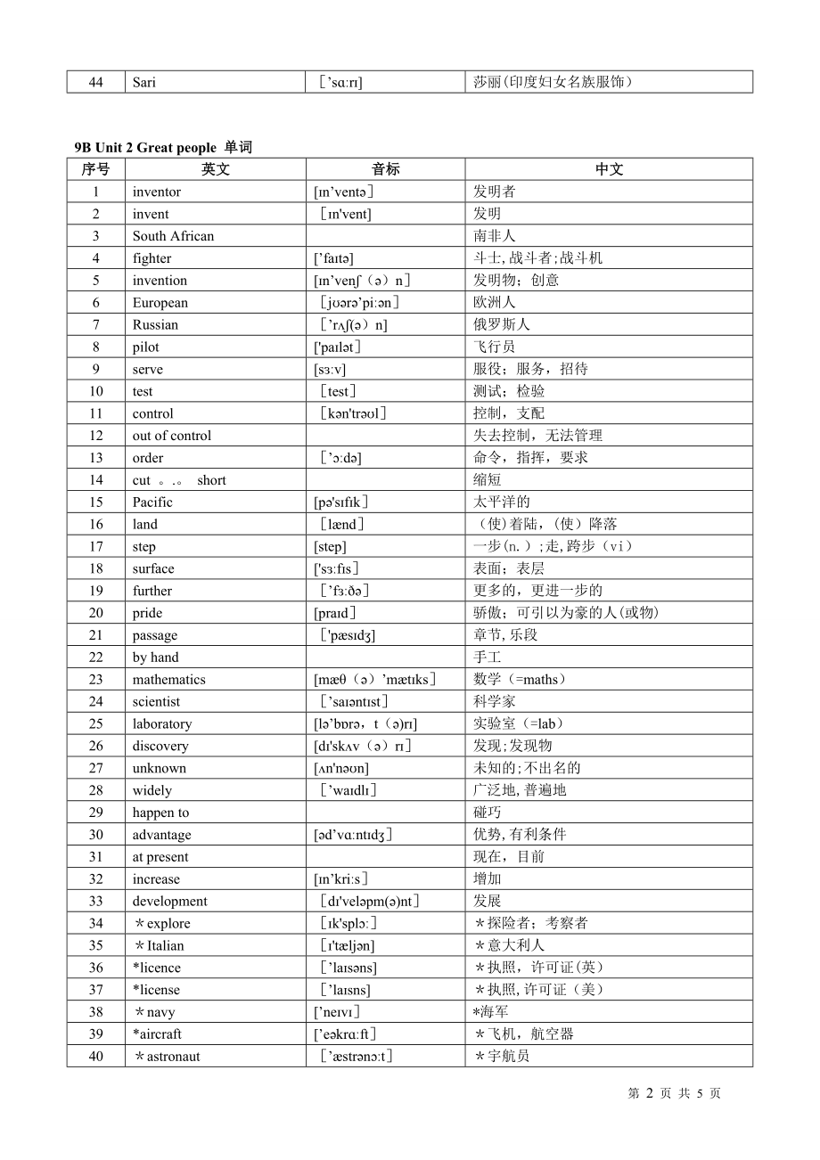 新版译林牛津英语9B单词表.doc_第2页