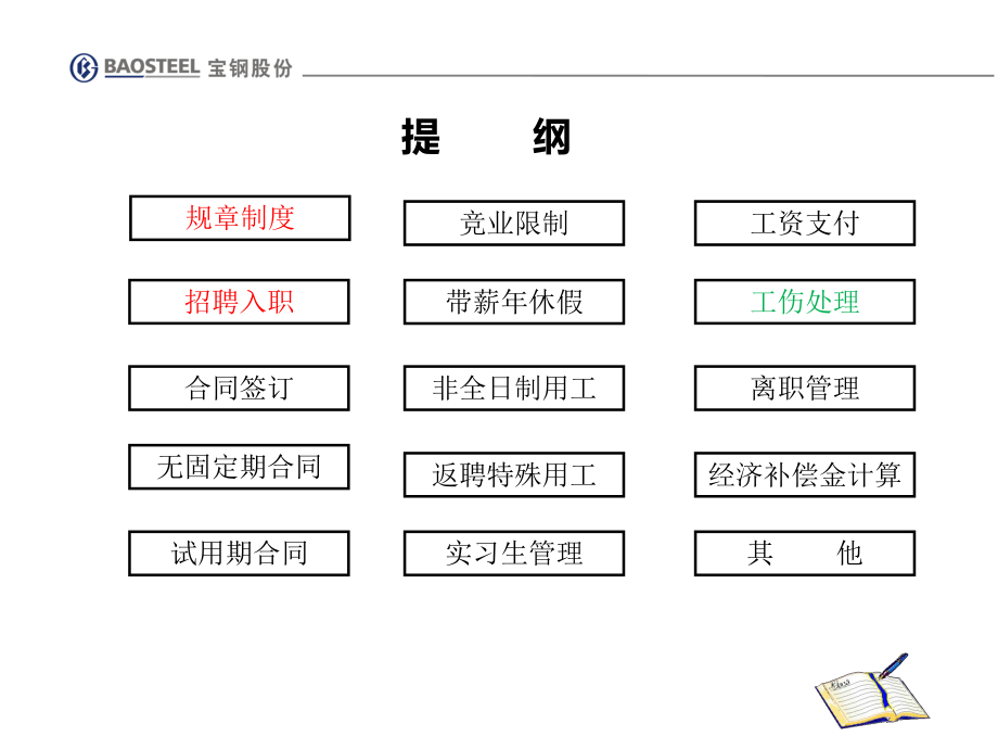 企业人力资源管理法律法规与风险防范(完整版)ppt课件.ppt_第2页