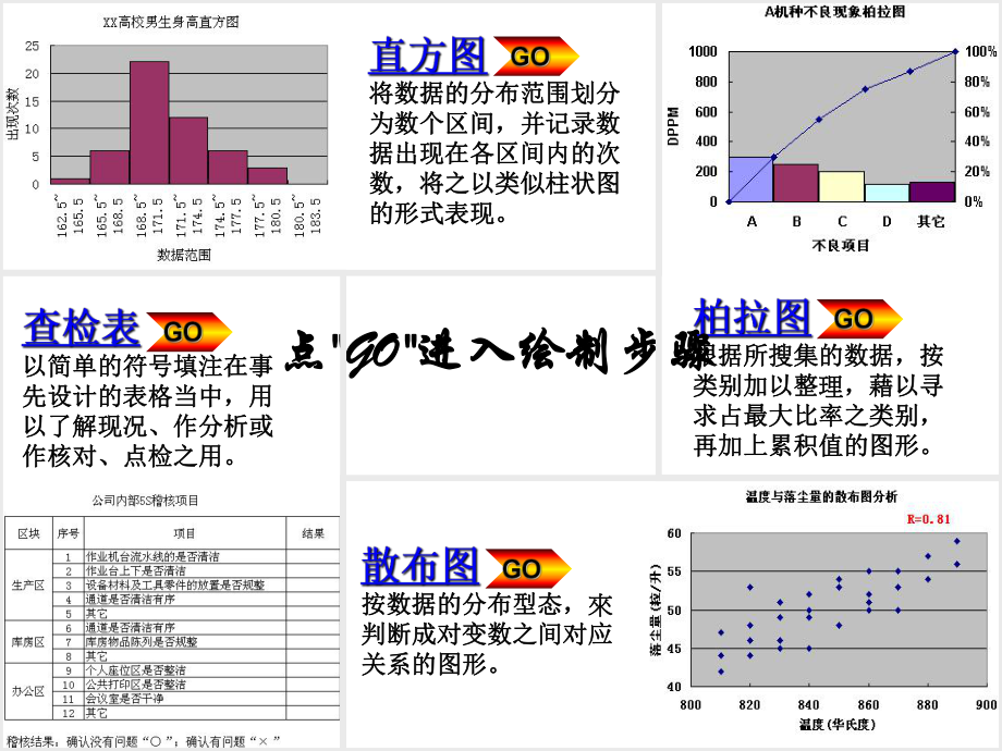 QC7手法之直方图、查检表、散布图、柏拉图学习与绘制.ppt_第2页