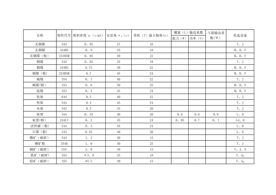 密度表、比重表.doc_第1页