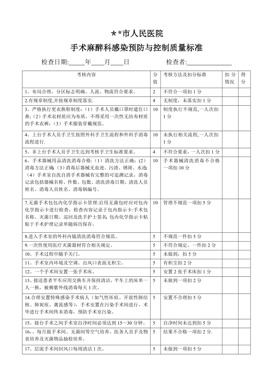 手术室感染预防与控制质量标准.doc_第1页