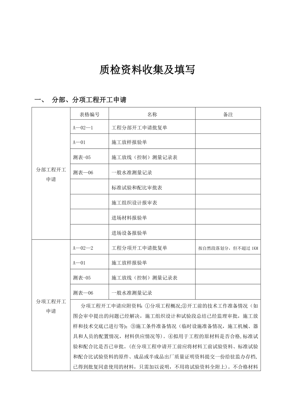 施工内业资料编制办法[1].doc_第1页