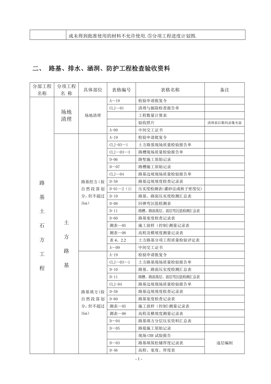 施工内业资料编制办法[1].doc_第2页