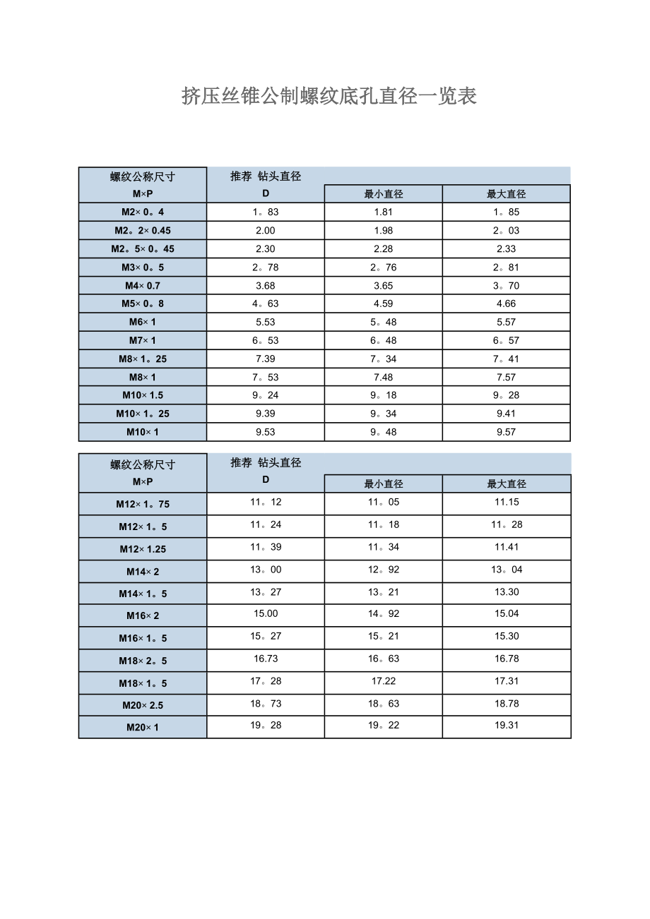 挤压丝锥底孔直径一览表.doc_第1页